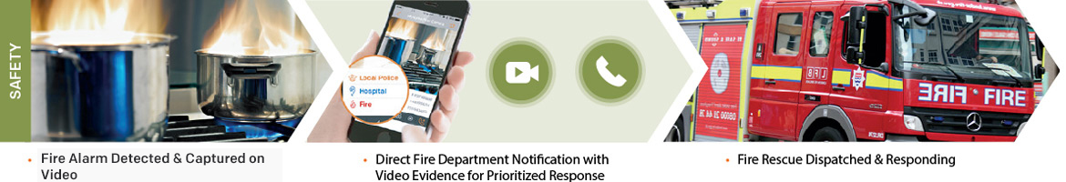After home8 detects any leakage, the owner will immediately get notified with live video to verify. Owner can then contact family, neighbors, or technicians directly in app to get immediate response.