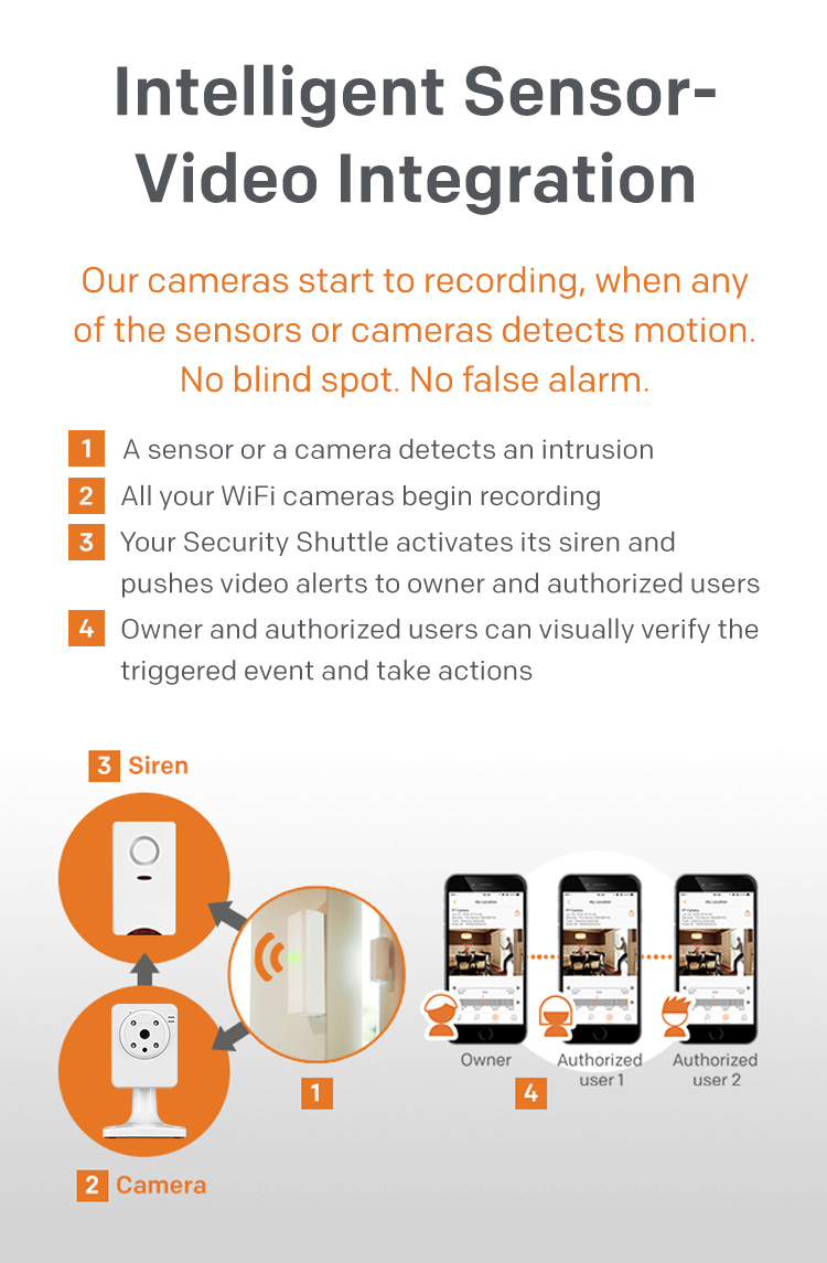 Home8 cameras have intelligent sensor-video integrations to starting recording when motion is detected