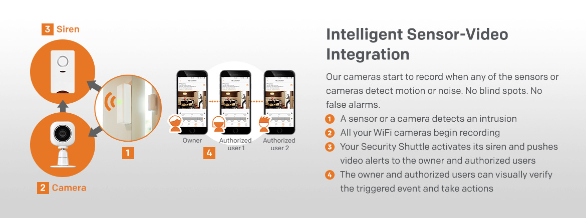 intelligent-sensor-video