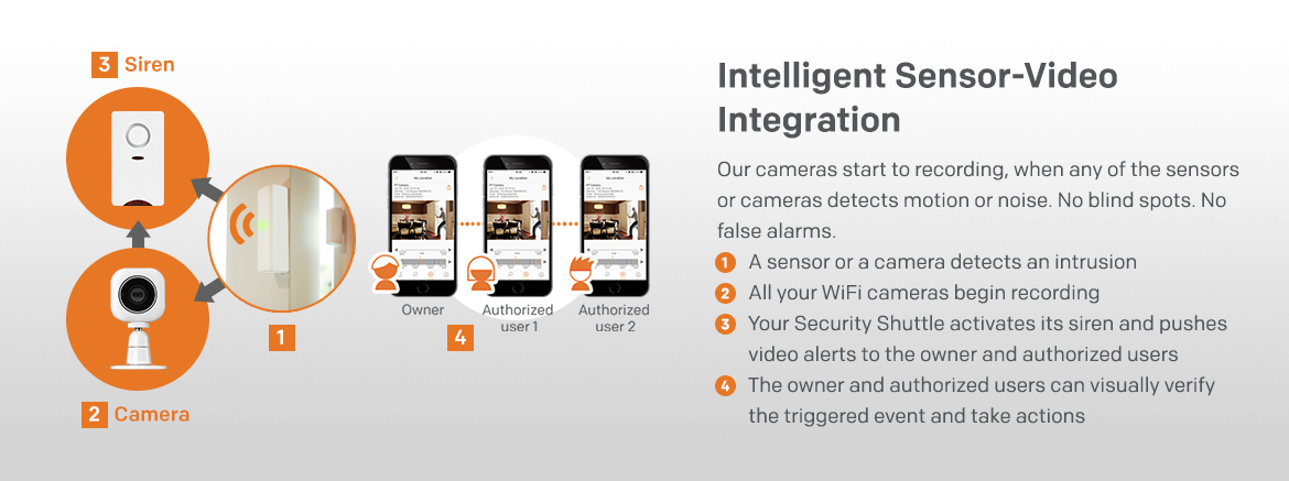 intelligent-sensor-video