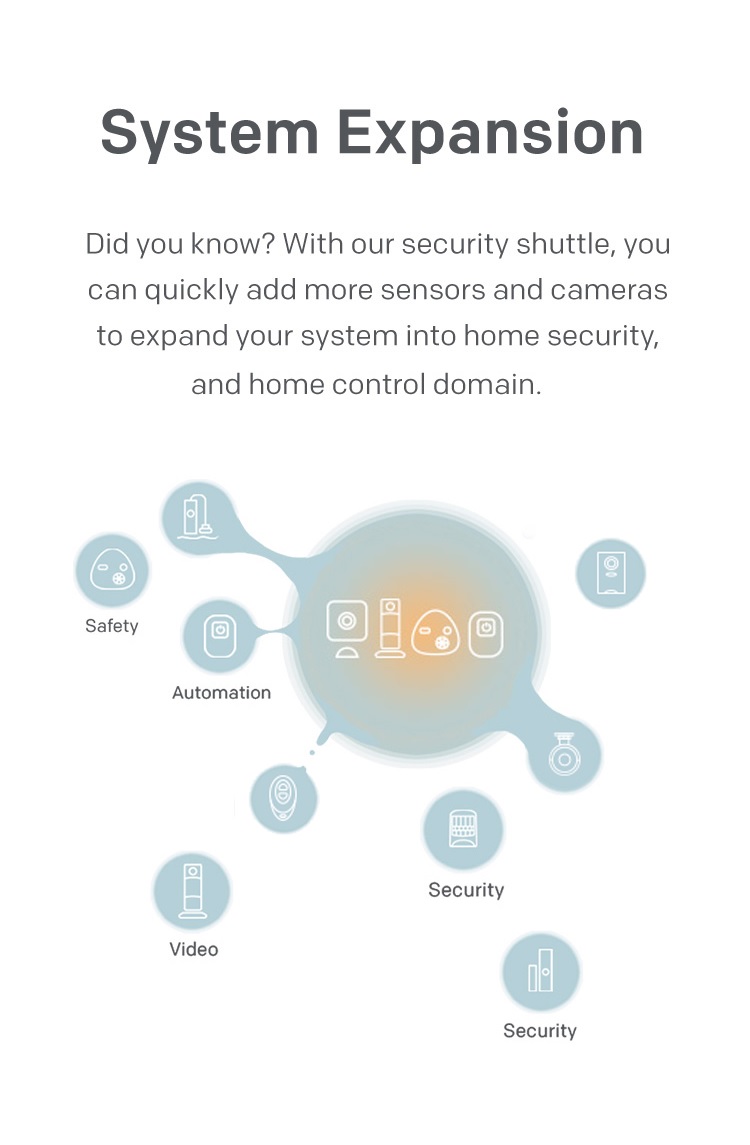 home8 system is so powerful that it integrated all aspects of technology around people daily concerns. home8 allows users to have total protection and control in their palm.