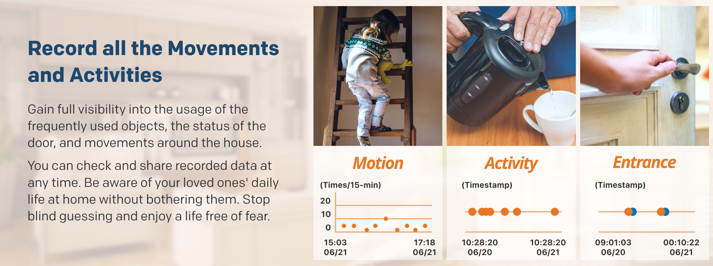 Gain full visibility into the usage of the frequently used objects, the status of the door, and movements around the house.